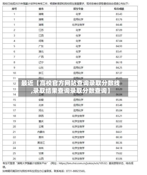 最近【高校官方网站查询录取分数线,录取结果查询录取分数查询】