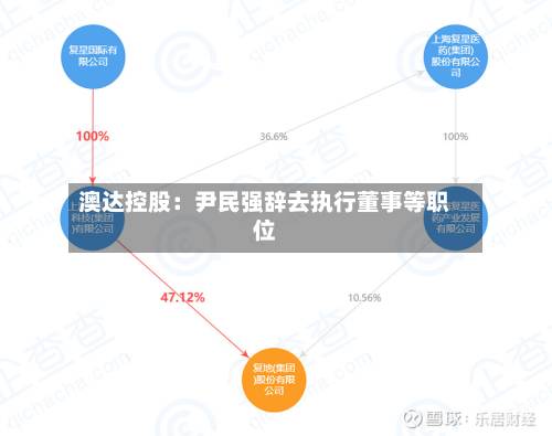 澳达控股:尹民强辞去执行董事等职位-第2张图片