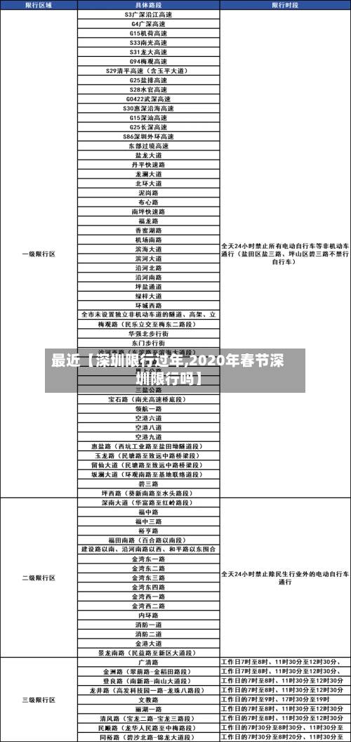 最近【深圳限行过年,2020年春节深圳限行吗】-第1张图片