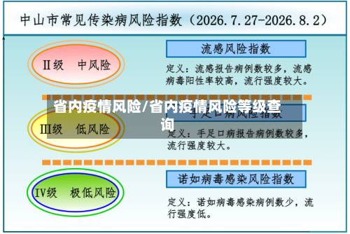 省内疫情风险/省内疫情风险等级查询-第2张图片