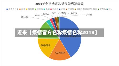 近来【疫情官方名称疫情名称2019】-第2张图片