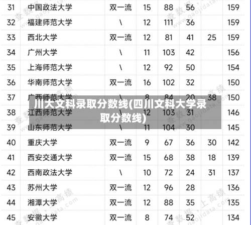 川大文科录取分数线(四川文科大学录取分数线)-第1张图片