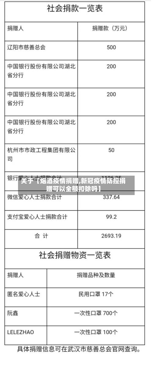 关于【烟酒疫情捐赠,新冠疫情防控捐赠可以全额扣除吗】