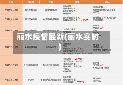 丽水疫情最新(丽水实时)