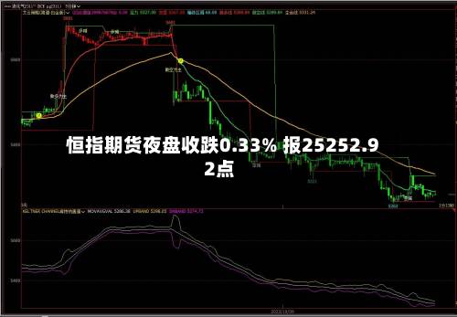 恒指期货夜盘收跌0.33% 报25252.92点
