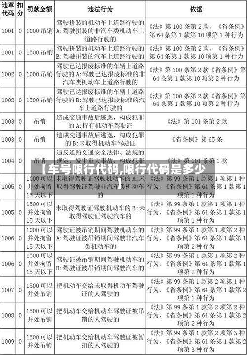 【车号限行代码,限行代码是多少】