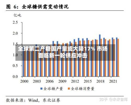 全球第二产糖国产量或大降17% 市场面临新一轮供应冲击