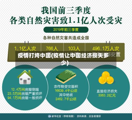 疫情打垮中国(疫情让中国经济损失多少)
