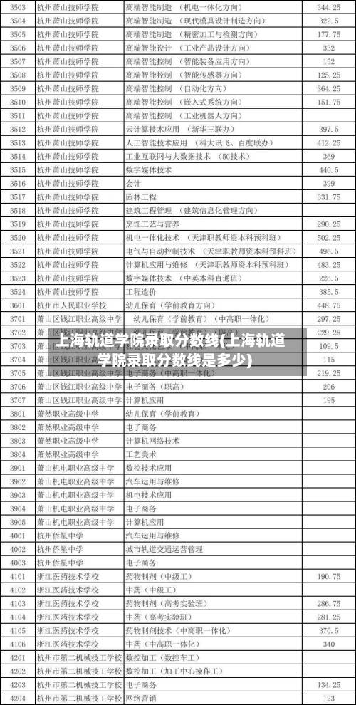 上海轨道学院录取分数线(上海轨道学院录取分数线是多少)