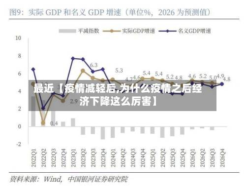 最近【疫情减轻后,为什么疫情之后经济下降这么厉害】