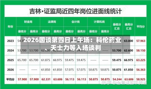 2026国谈第四日上午场：科伦药业、天士力等入场谈判