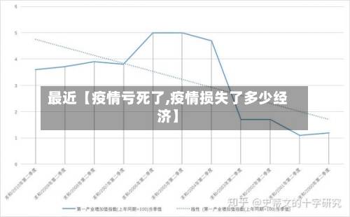 最近【疫情亏死了,疫情损失了多少经济】-第2张图片