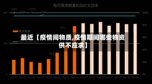 最近【疫情间物质,疫情期间哪些物资供不应求】