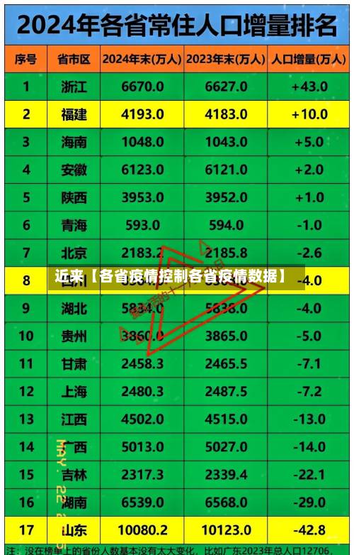 近来【各省疫情控制各省疫情数据】-第3张图片