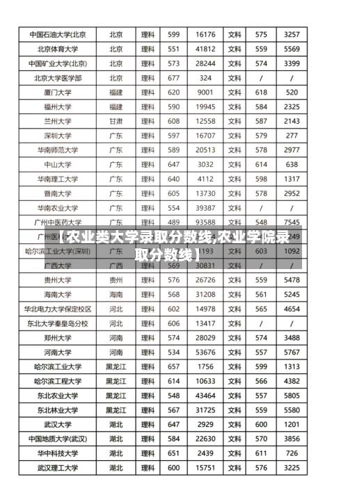 【农业类大学录取分数线,农业学院录取分数线】-第3张图片