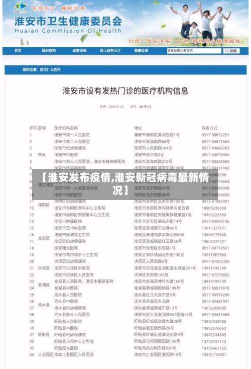 【淮安发布疫情,淮安新冠病毒最新情况】-第2张图片