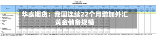 华泰期货：我国连续22个月增加外汇黄金储备规模-第3张图片