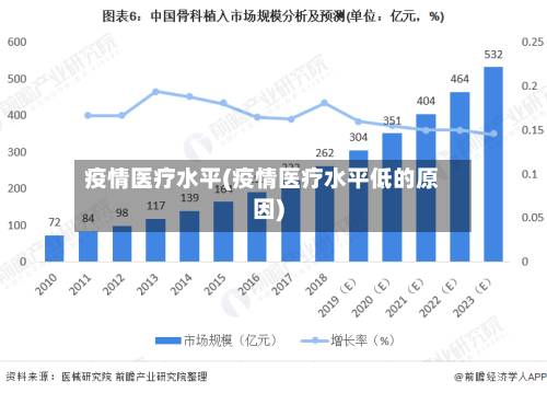 疫情医疗水平(疫情医疗水平低的原因)-第2张图片
