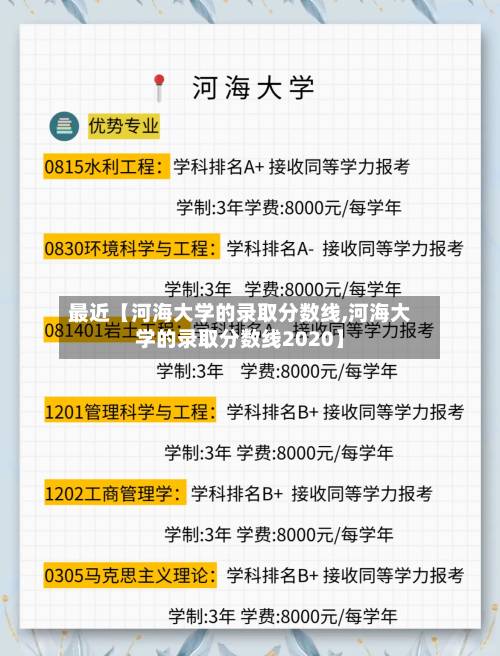最近【河海大学的录取分数线,河海大学的录取分数线2020】-第3张图片