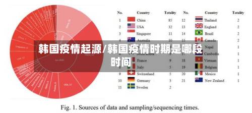 韩国疫情起源/韩国疫情时期是哪段时间