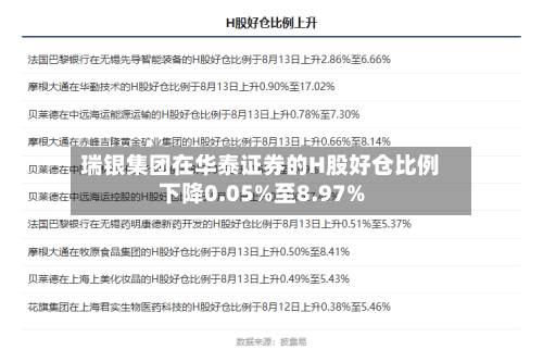 瑞银集团在华泰证券的H股好仓比例下降0.05%至8.97%-第3张图片