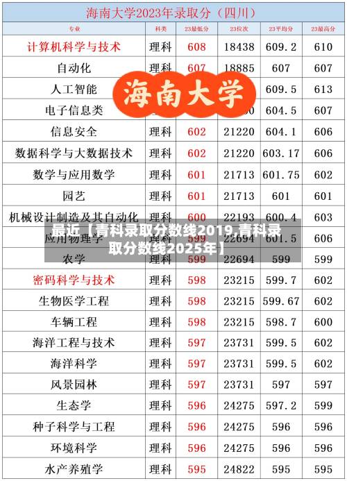 最近【青科录取分数线2019,青科录取分数线2025年】
