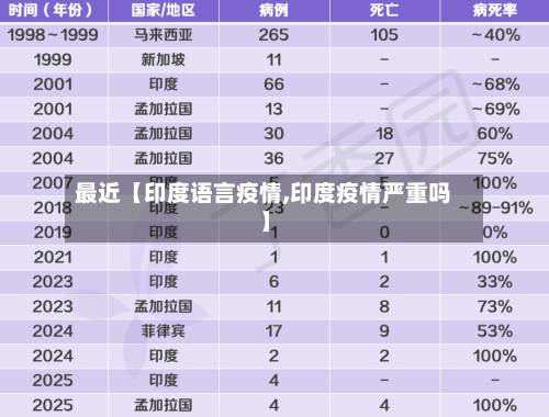 最近【印度语言疫情,印度疫情严重吗】