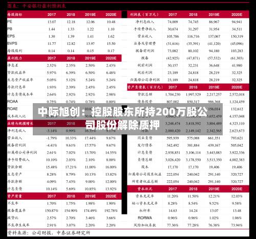 中际旭创：控股股东所持200万股公司股份解除质押