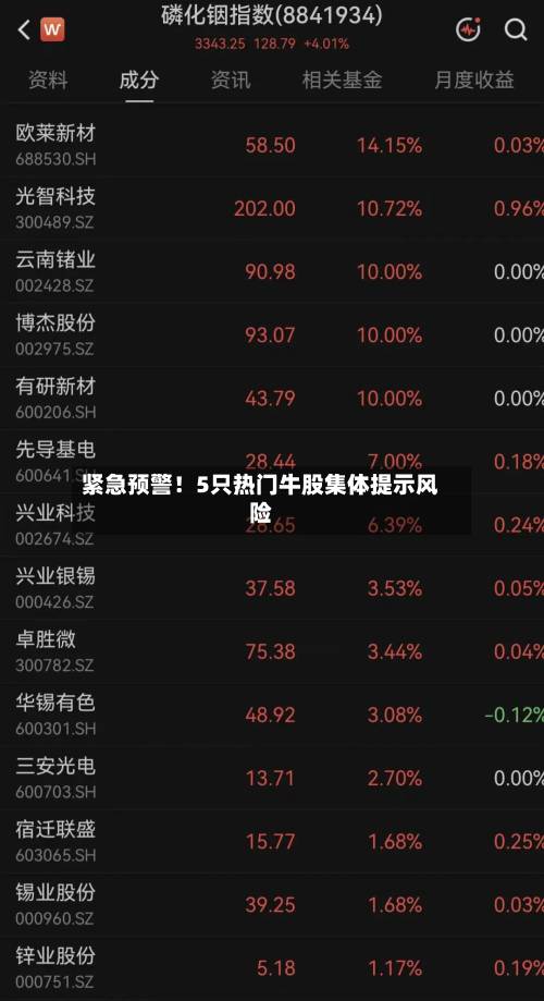 紧急预警！5只热门牛股集体提示风险