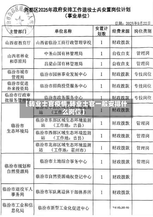 【转业士官疫情,转业士官一般安排什么岗位】