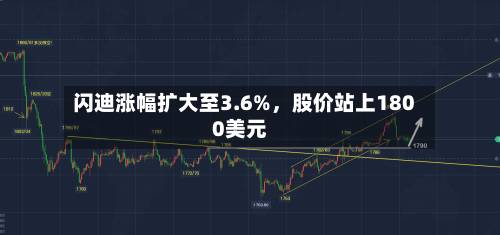 闪迪涨幅扩大至3.6%	，股价站上1800美元-第3张图片