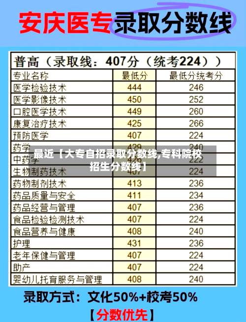 最近【大专自招录取分数线,专科院校招生分数线】-第1张图片