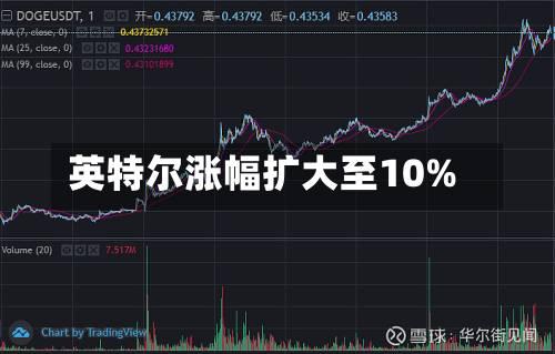英特尔涨幅扩大至10%-第2张图片