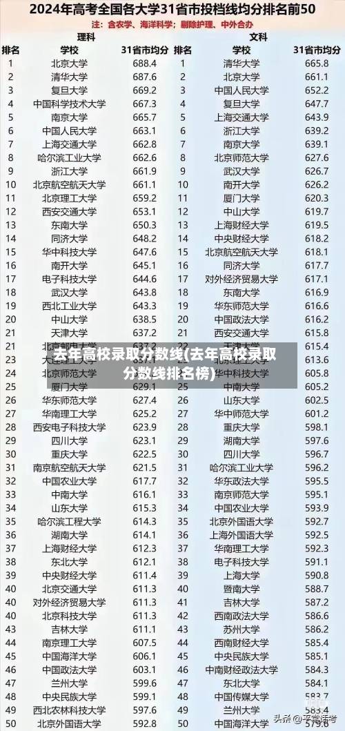 去年高校录取分数线(去年高校录取分数线排名榜)-第2张图片