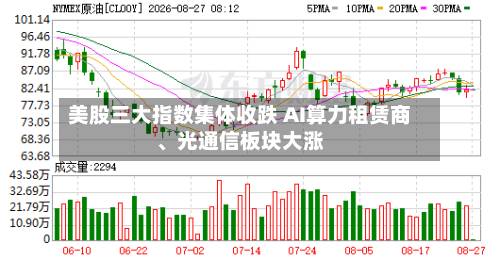 美股三大指数集体收跌 AI算力租赁商、光通信板块大涨