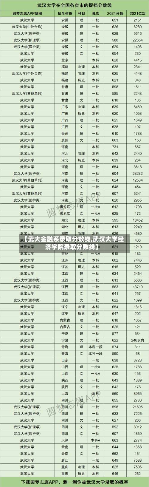 【武大金融系录取分数线,武汉大学经济学院录取分数线】-第2张图片