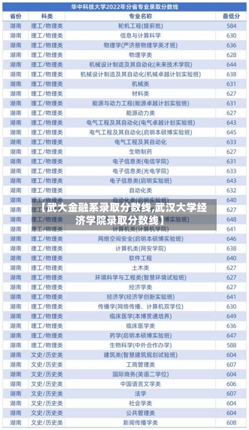 【武大金融系录取分数线,武汉大学经济学院录取分数线】