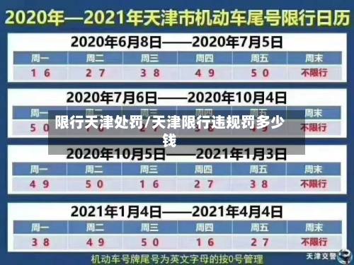 限行天津处罚/天津限行违规罚多少钱-第2张图片