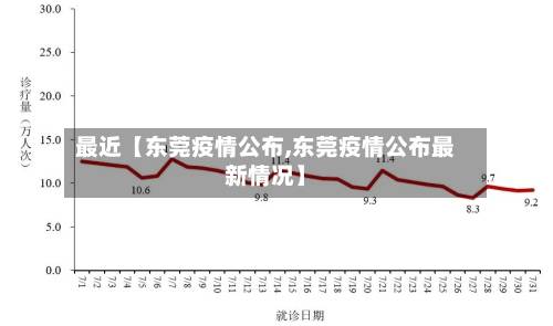 最近【东莞疫情公布,东莞疫情公布最新情况】