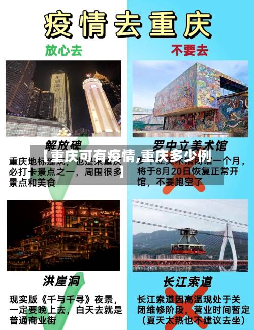 【重庆可有疫情,重庆多少例】-第1张图片