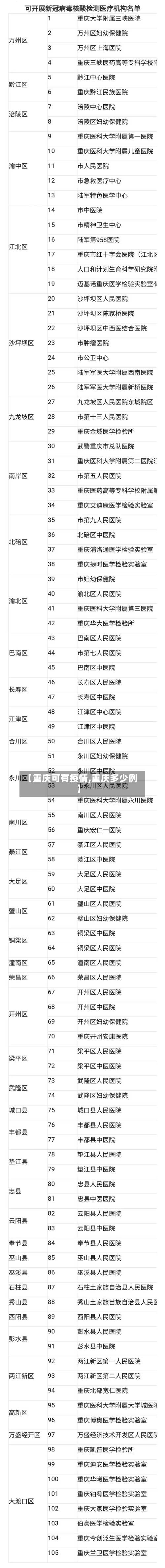 【重庆可有疫情,重庆多少例】-第3张图片