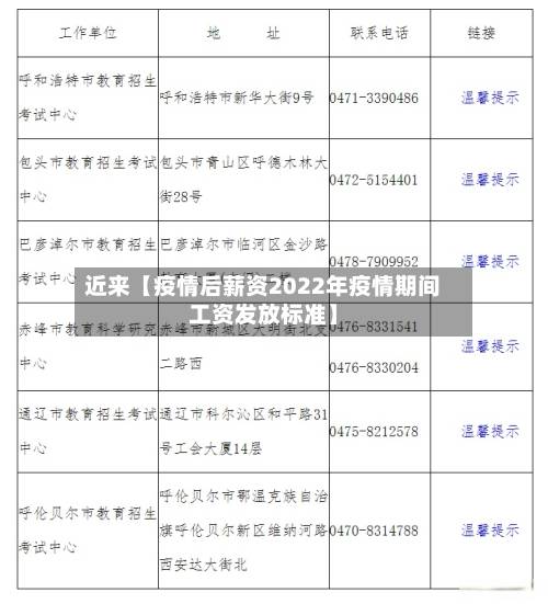 近来【疫情后薪资2022年疫情期间工资发放标准】-第1张图片