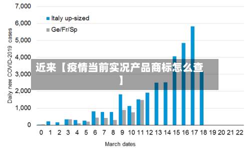 近来【疫情当前实况产品商标怎么查】-第2张图片