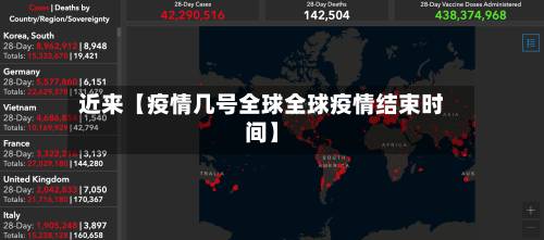 近来【疫情几号全球全球疫情结束时间】-第3张图片