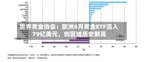 世界黄金协会：欧洲8月黄金ETF流入79亿美元，创区域历史新高-第2张图片
