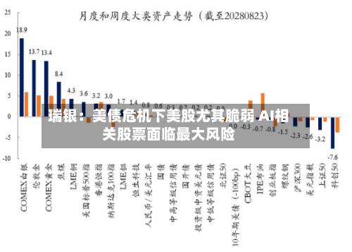 瑞银:美债危机下美股尤其脆弱 AI相关股票面临最大风险-第2张图片