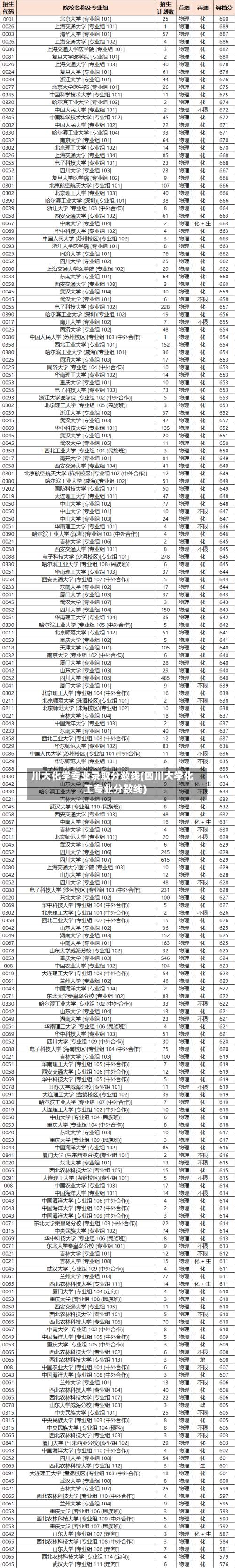 川大化学专业录取分数线(四川大学化工专业分数线)
