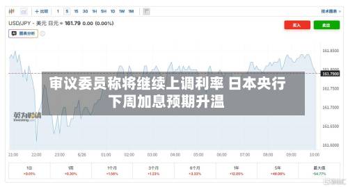 审议委员称将继续上调利率 日本央行下周加息预期升温