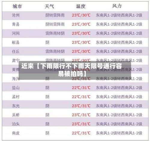 近来【下雨限行不下雨天限号通行容易被拍吗】