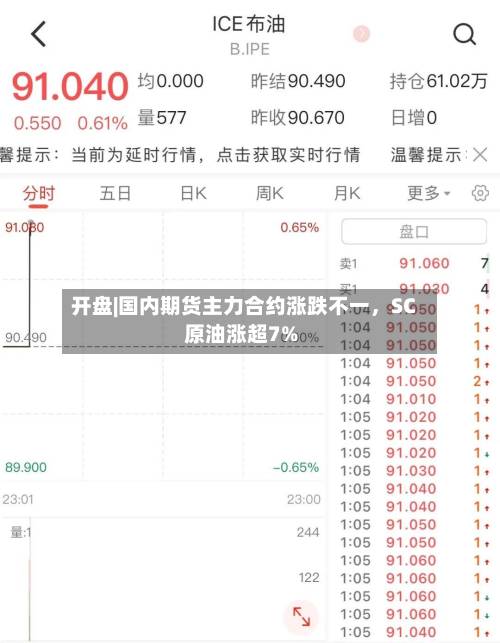 开盘|国内期货主力合约涨跌不一	，SC原油涨超7%-第2张图片